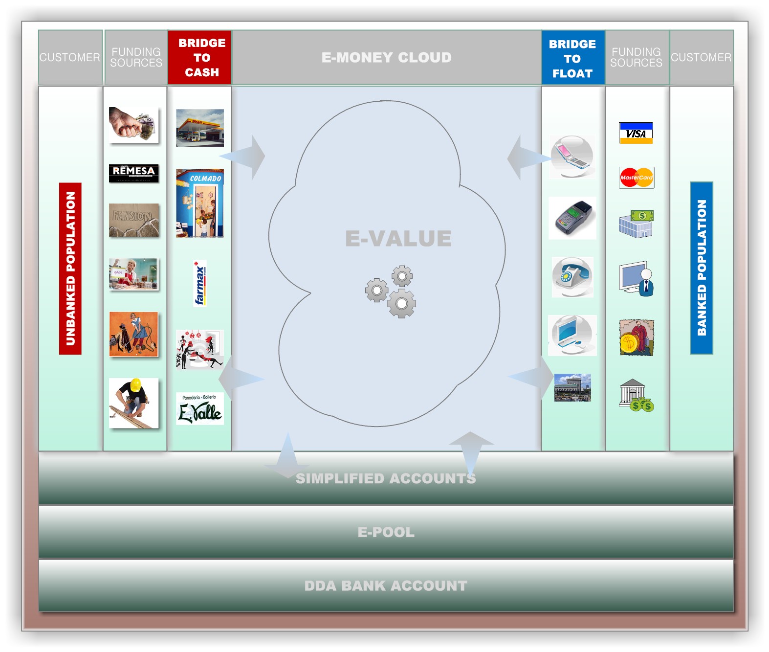 THE FINANCIAL INCLUSION MODEL (FIM) – Chapter I | MobileTruth